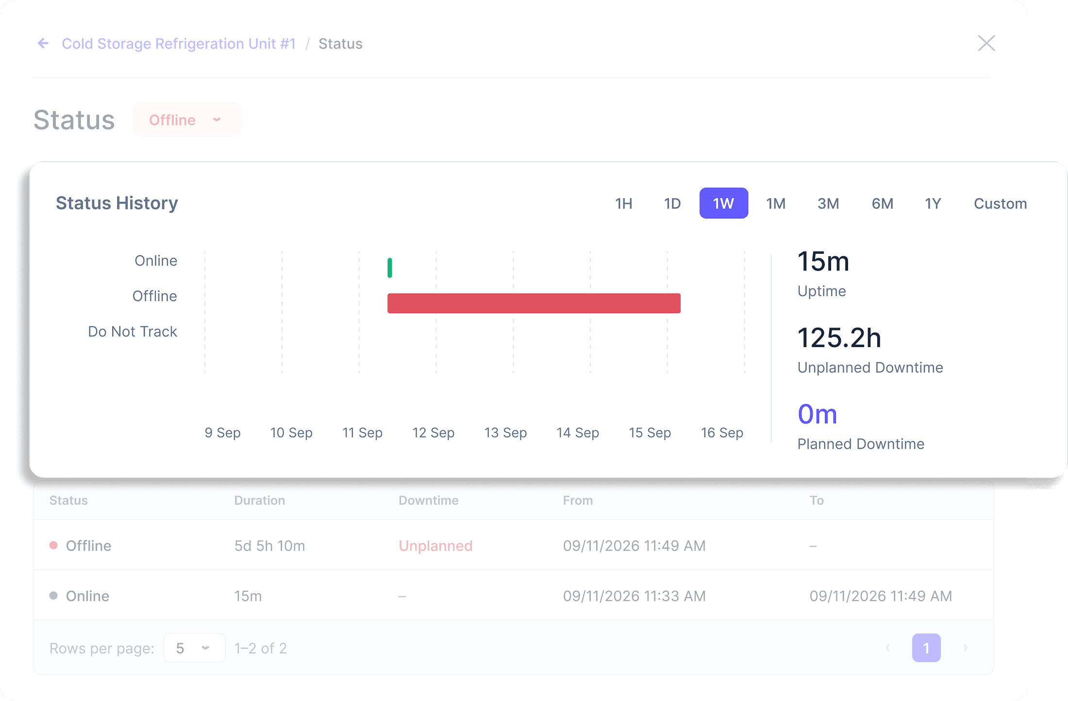 Syntra CMMS asset status history and uptime tracking