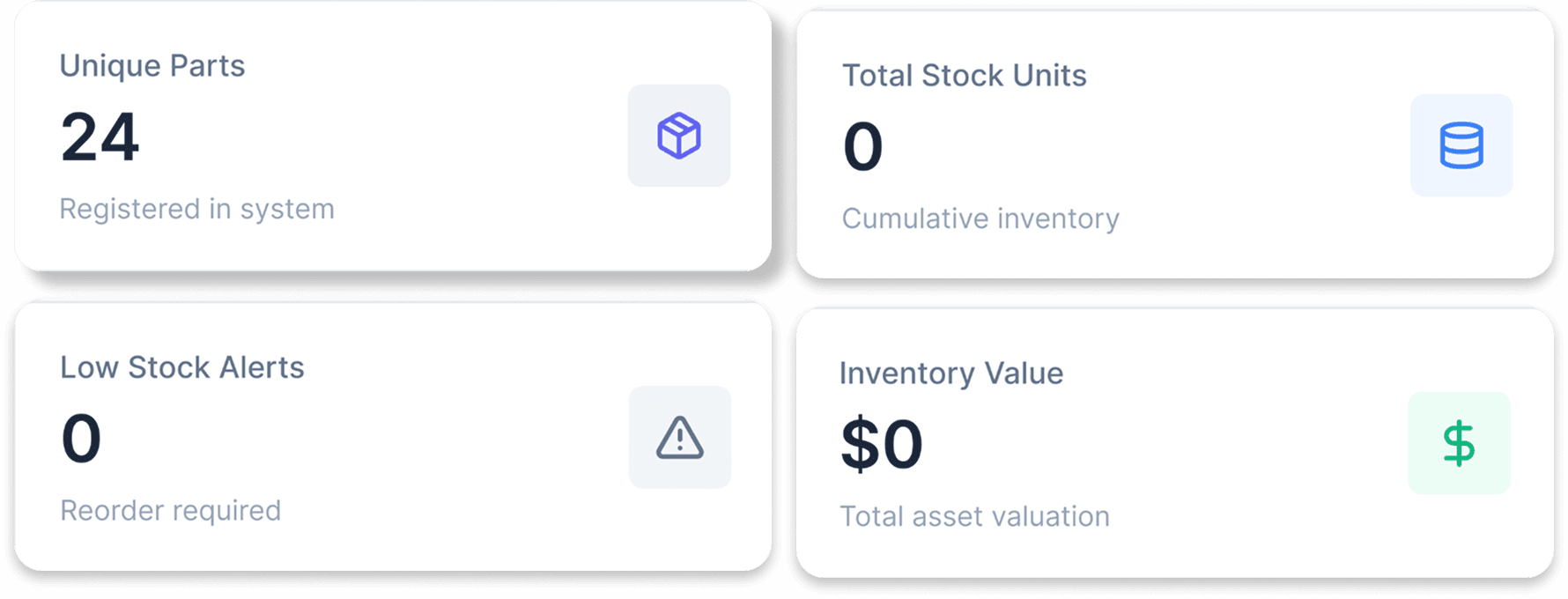 Syntra CMMS parts inventory metrics: unique parts, stock units, low stock alerts, and inventory value