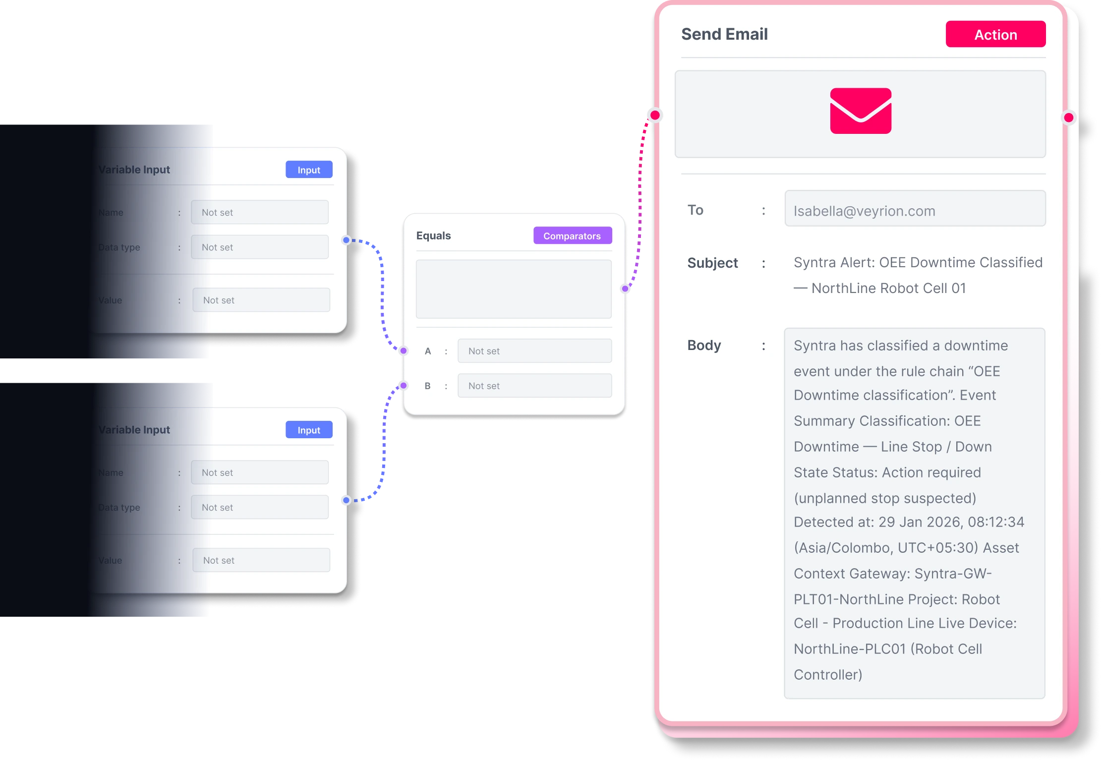 Syntra automated response rule chain editor for triggers, conditions, and actions