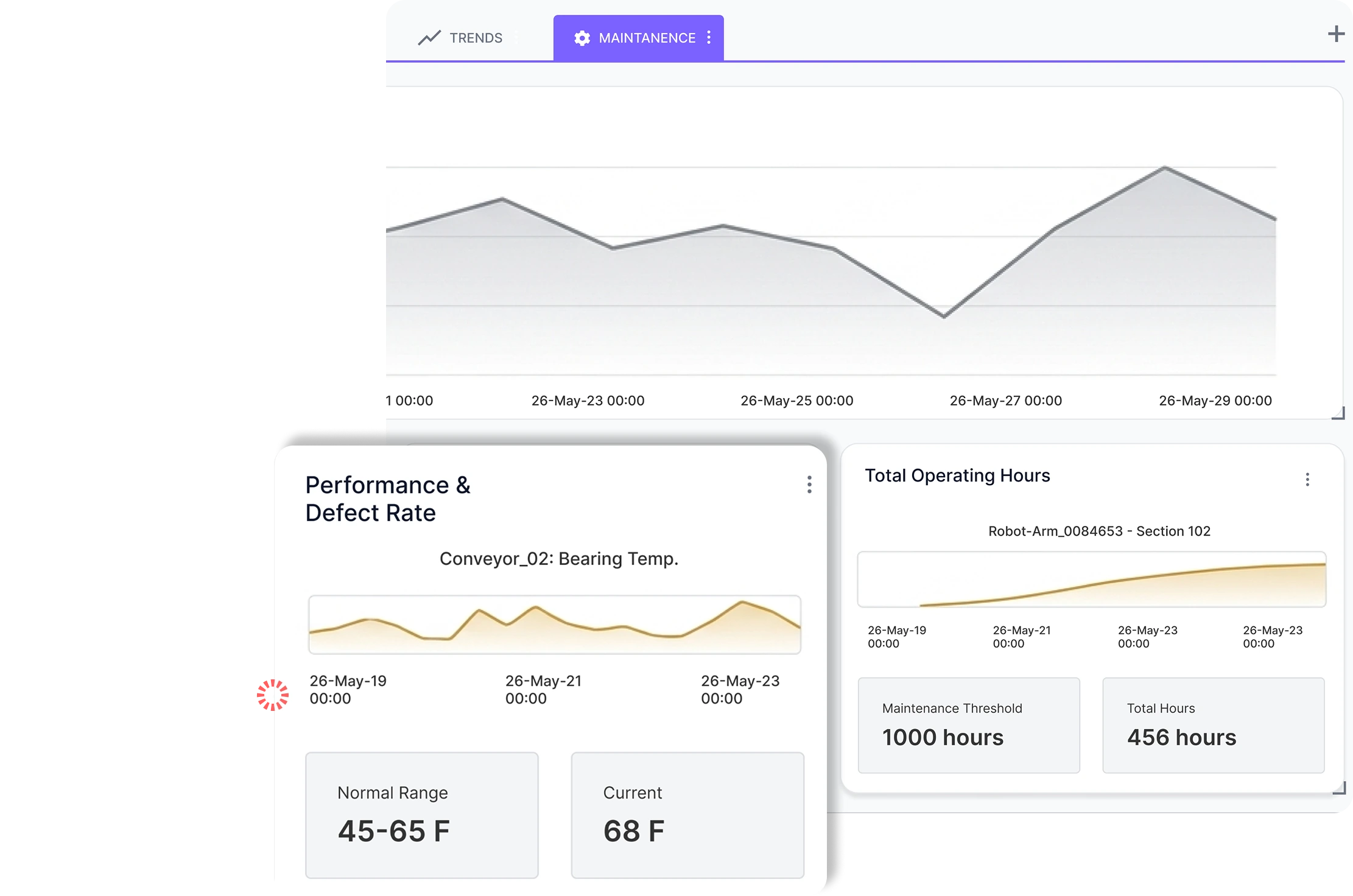 Syntra predictive maintenance trend analysis and operating range monitoring