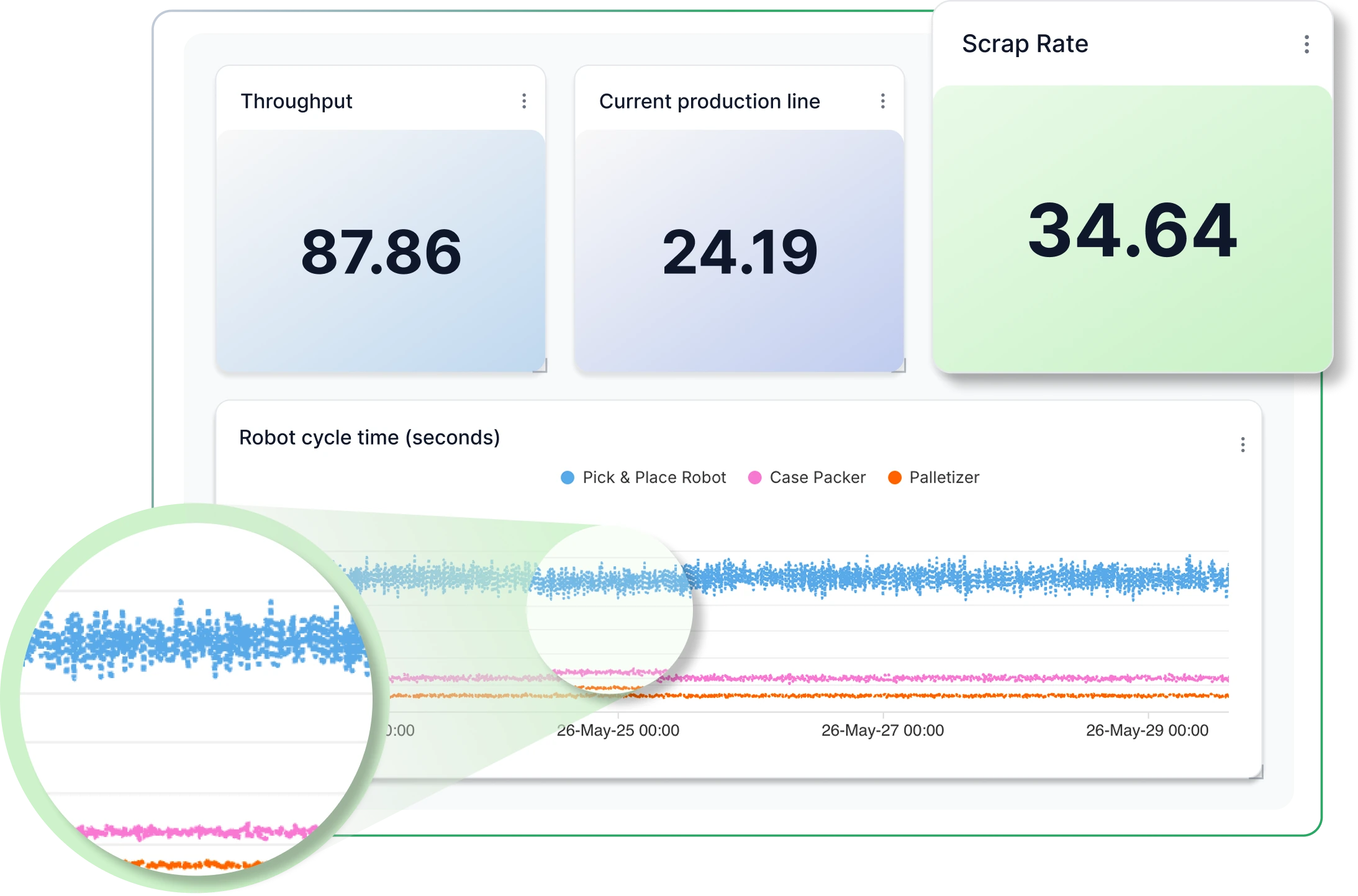 Syntra machine and production monitoring dashboard showing live throughput, cycle time, and scrap rate