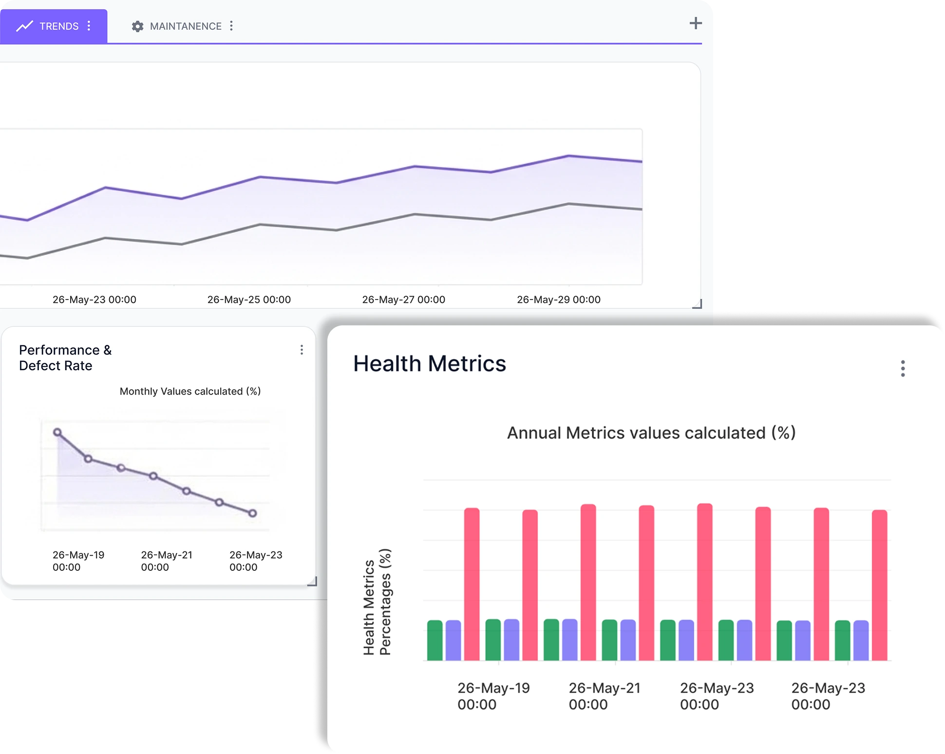 Syntra reporting and analytics trend views showing performance and defect rates and health metrics